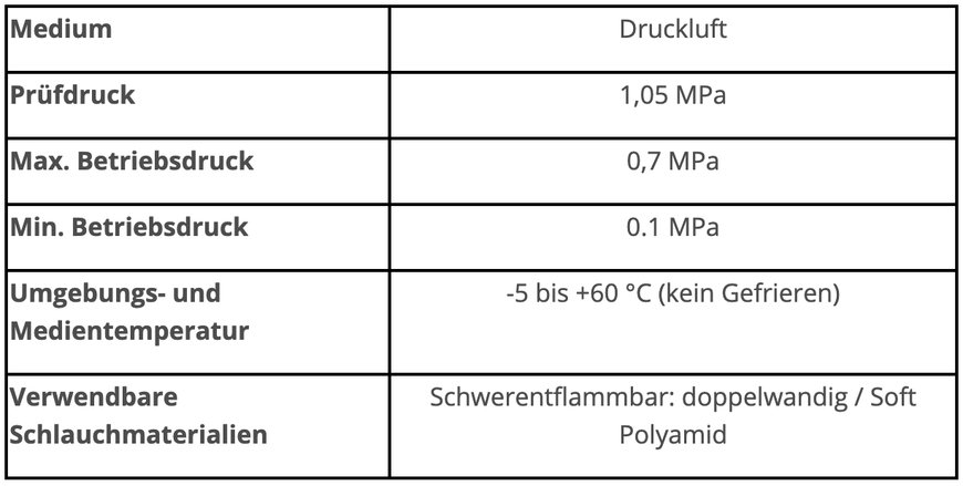 Wenn’s heiß hergeht: Neues Drosselrückschlagventil AS-X900 von SMC aus schwerentflammbarem Kunststoff